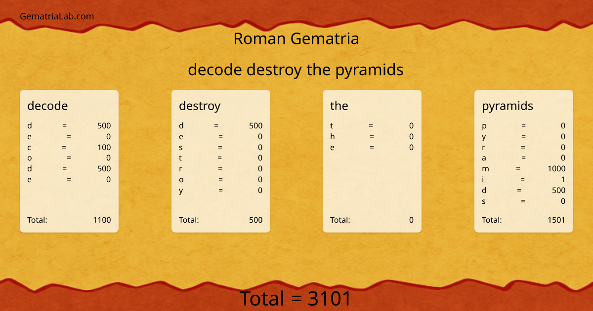 decode destroy the pyramids in roman Gematria
